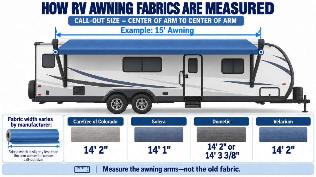 How to Measure an RV Awning